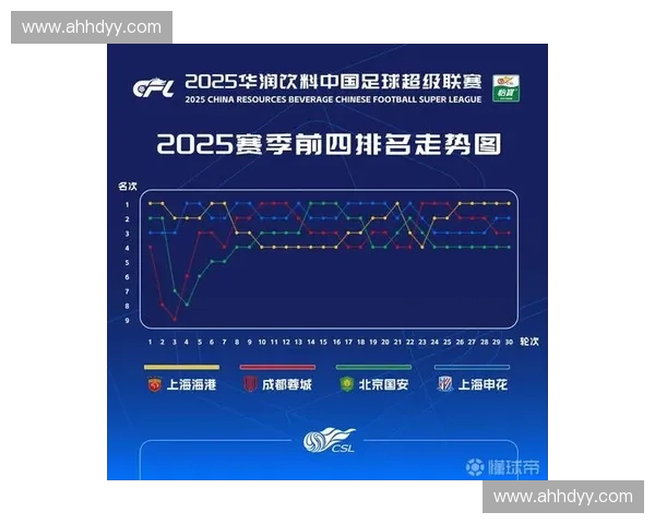 围绕中超足球联赛最新排名走势的深度观察与未来发展趋势全面分析
